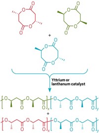 Serving the chemical, life science, and laboratory worlds