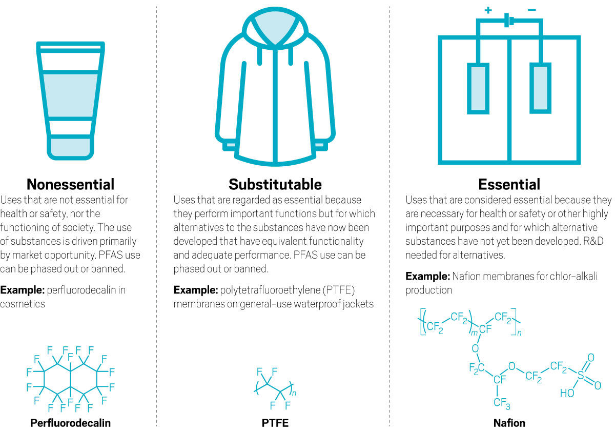 PFAS, PFOA, and PTFE: Everything You Need to Know - LeafScore