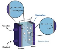 Serving the chemical, life science, and laboratory worlds