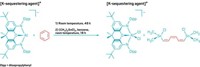 Serving the chemical, life science, and laboratory worlds