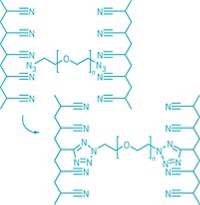 Serving the chemical, life science, and laboratory worlds