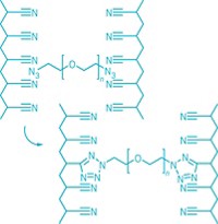 Serving the chemical, life science, and laboratory worlds