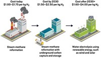 Serving the chemical, life science, and laboratory worlds