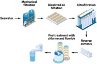 Serving the chemical, life science, and laboratory worlds