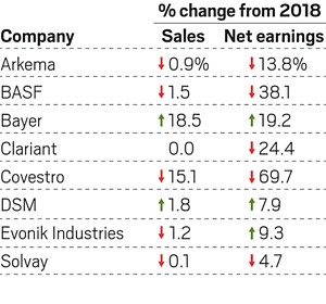Industries Showing Great Resilience This Earnings Season