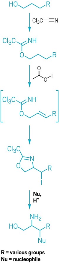 Serving the chemical, life science, and laboratory worlds