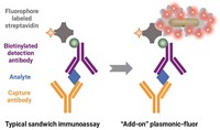 Serving the chemical, life science, and laboratory worlds