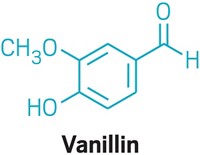 Synthetic dyes made from sustainable chemicals