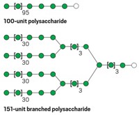 Serving the chemical, life science, and laboratory worlds