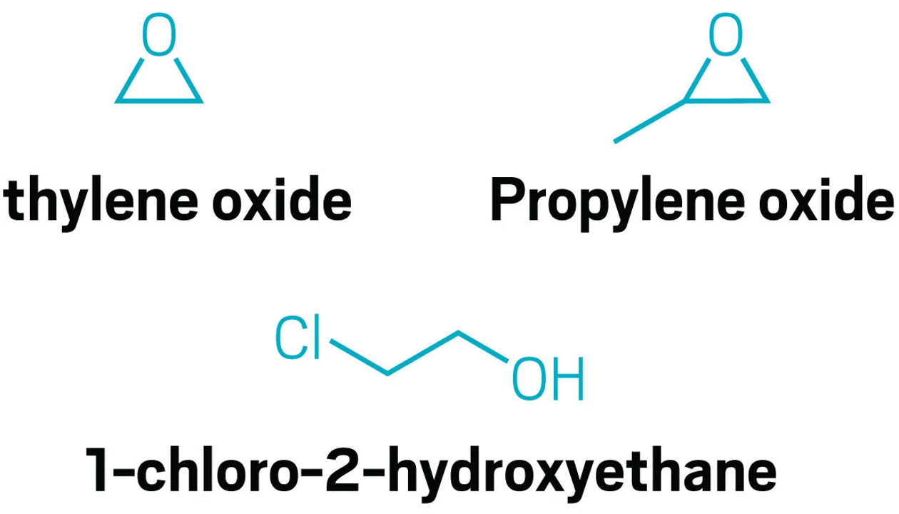 Electrochemistry cuts CO₂ footprint of synthesizing ethylene oxide