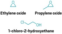 Serving the chemical, life science, and laboratory worlds