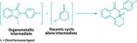 Serving the chemical, life science, and laboratory worlds