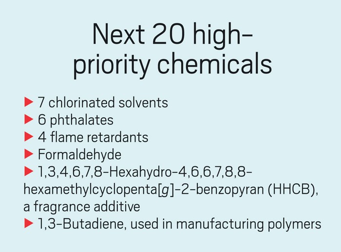EPA faces TSCA risk evaluation overload