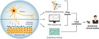Serving the chemical, life science, and laboratory worlds