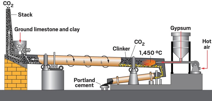Alternative materials could shrink concrete's giant carbon footprint