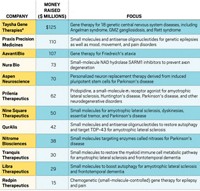 Serving the chemical, life science, and laboratory worlds