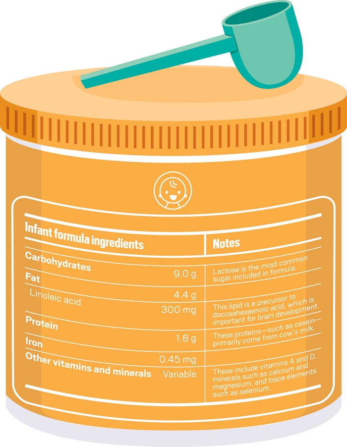 What is formula sales milk