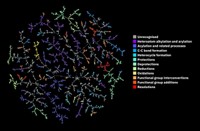 Serving the chemical, life science, and laboratory worlds