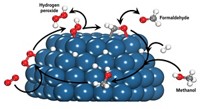 Serving the chemical, life science, and laboratory worlds