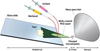 Serving the chemical, life science, and laboratory worlds