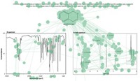 Serving the chemical, life science, and laboratory worlds