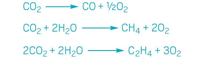 A reaction scheme for electrochemical reduction of CO<sub>2</sub>.