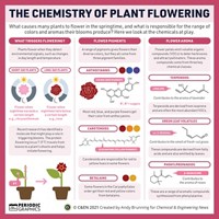 Serving the chemical, life science, and laboratory worlds