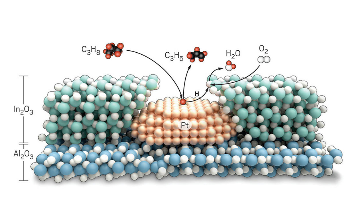 Tandem catalyst converts propane to propylene
