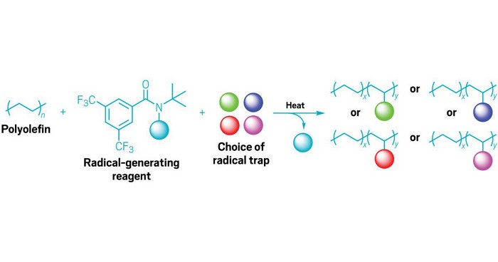 A radical way to upcycle polymers