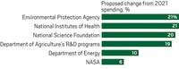 Serving the chemical, life science, and laboratory worlds