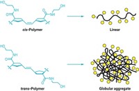Serving the chemical, life science, and laboratory worlds