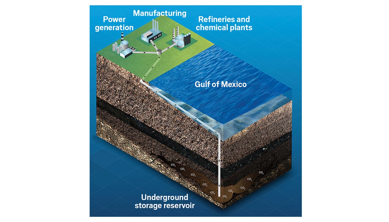 Exxon Mobil proposes huge carbon capture and storage hub