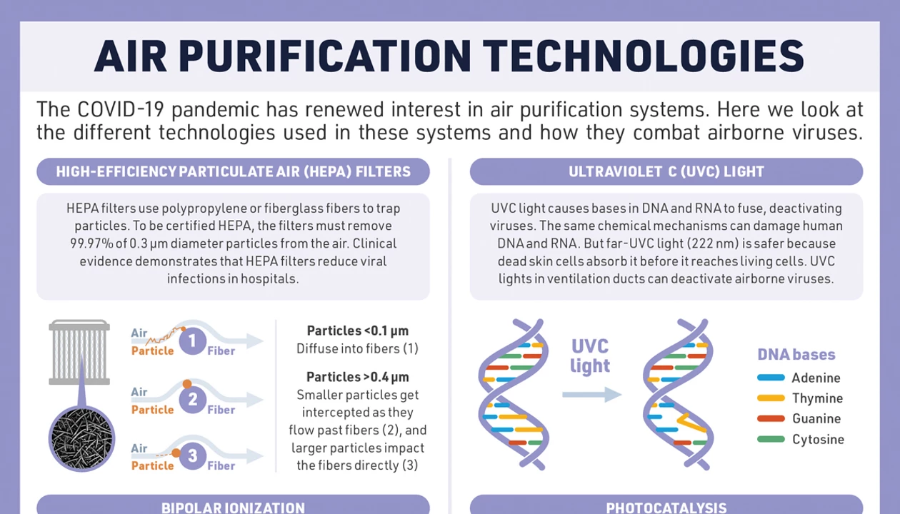 Periodic Graphics: Comparing how air purification technologies trap and ...