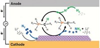 Serving the chemical, life science, and laboratory worlds