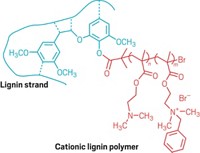 Serving the chemical, life science, and laboratory worlds