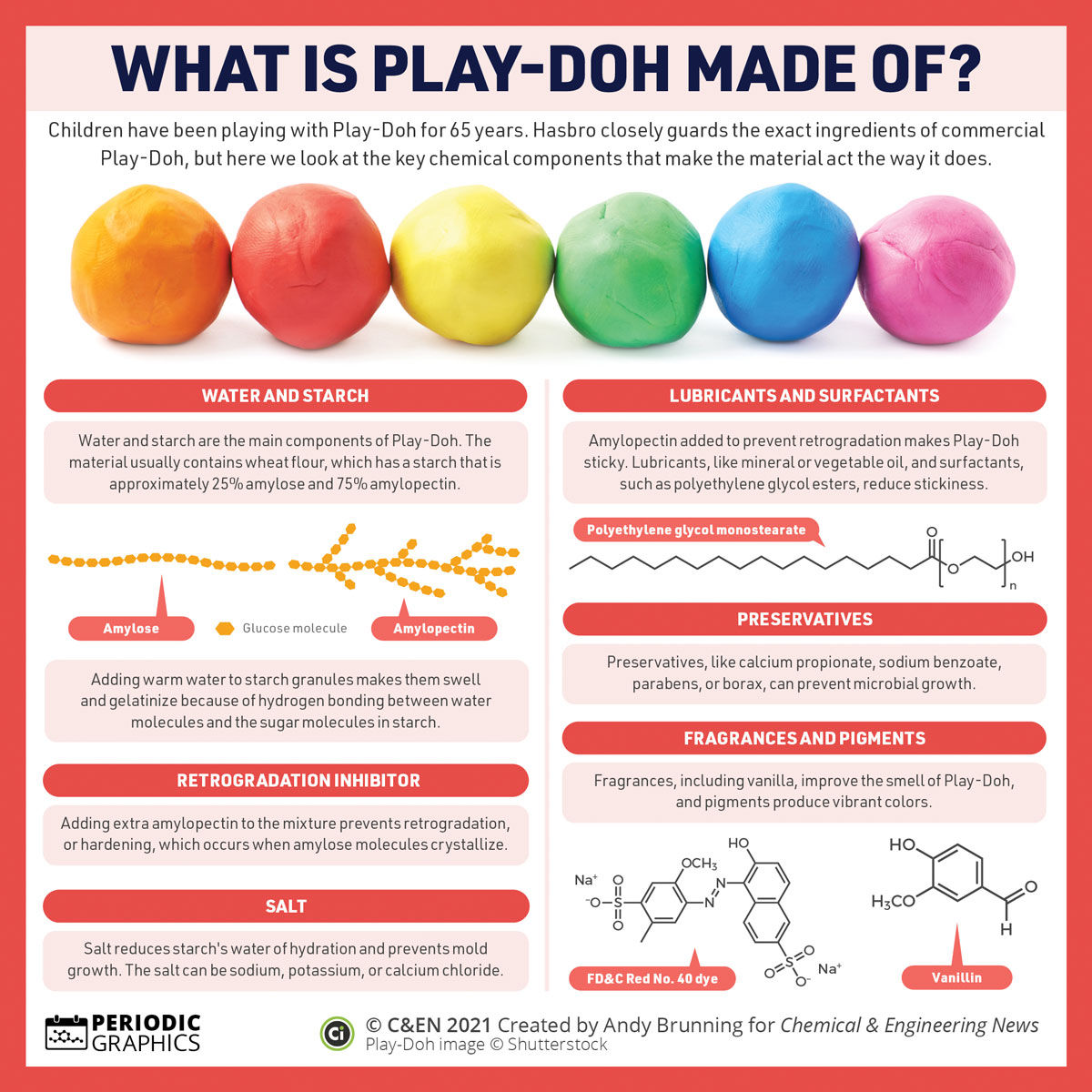 Periodic Graphics: What is Play-Doh made of?