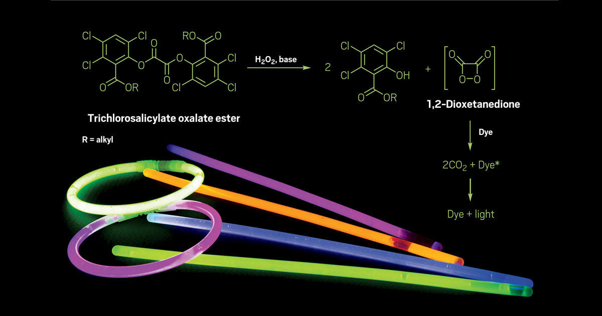 What are glow sticks and what s the chemical reaction that makes