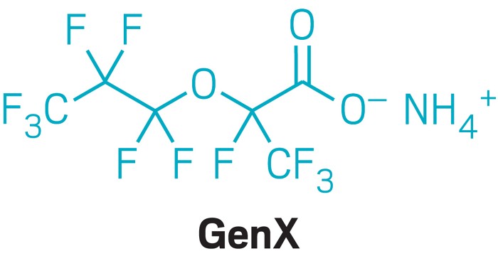 10 Things You Can Do About Toxic PFAS Chemicals