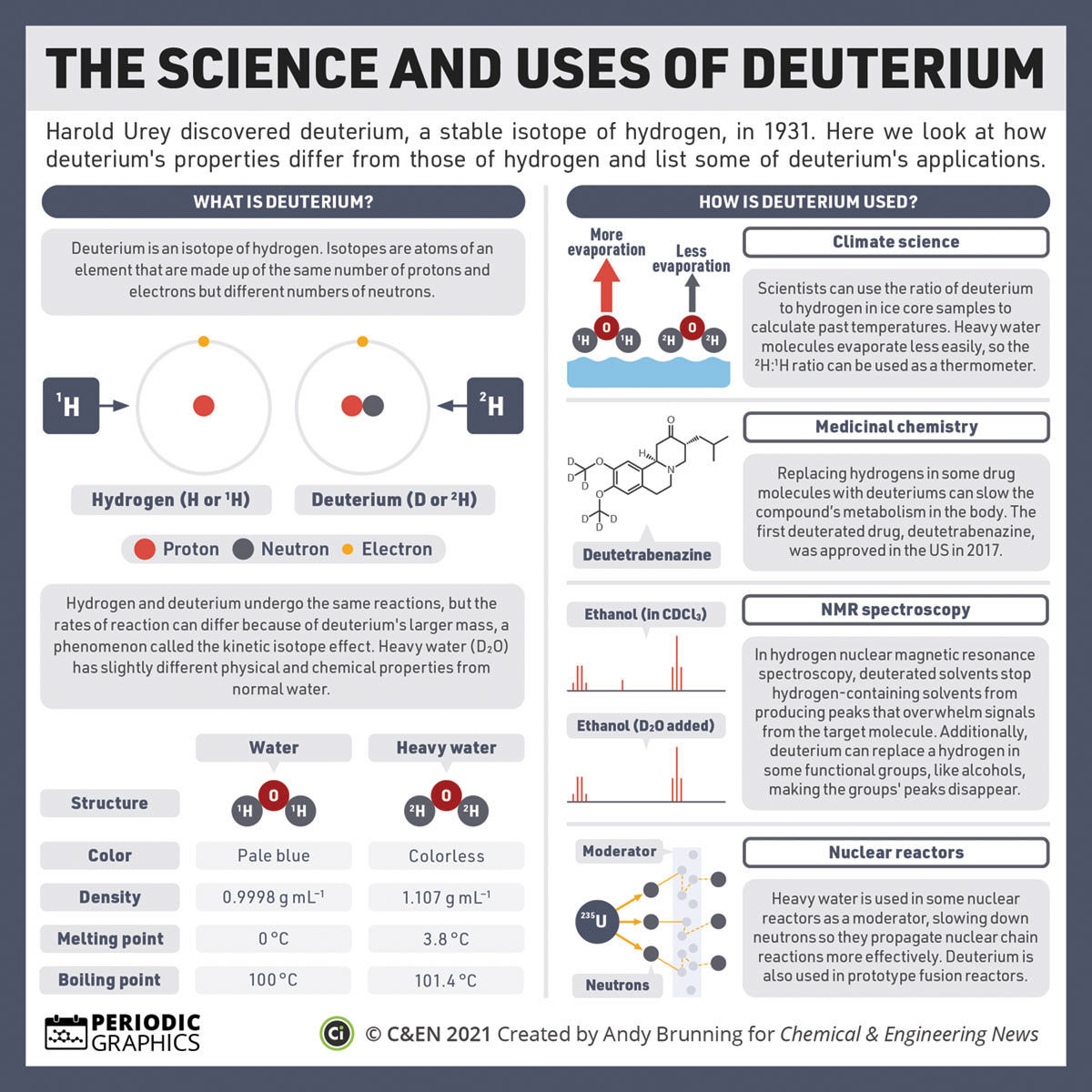 Crime-Solving-Chemistry