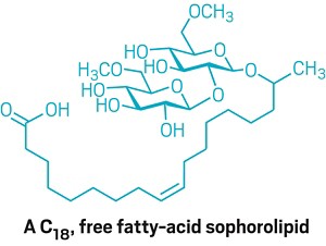 Dow signs deal with Locus Performance Ingredients for sophorolipids