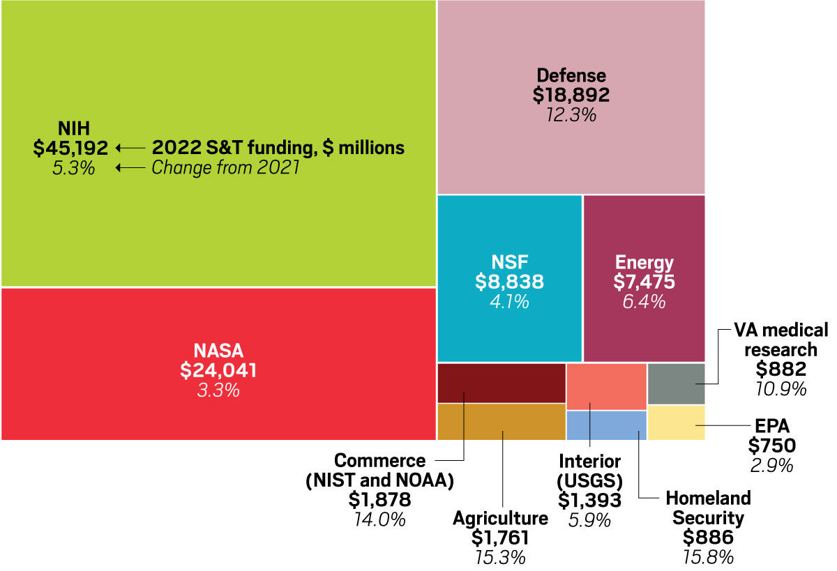 US Congress finalizes 2022 spending bill