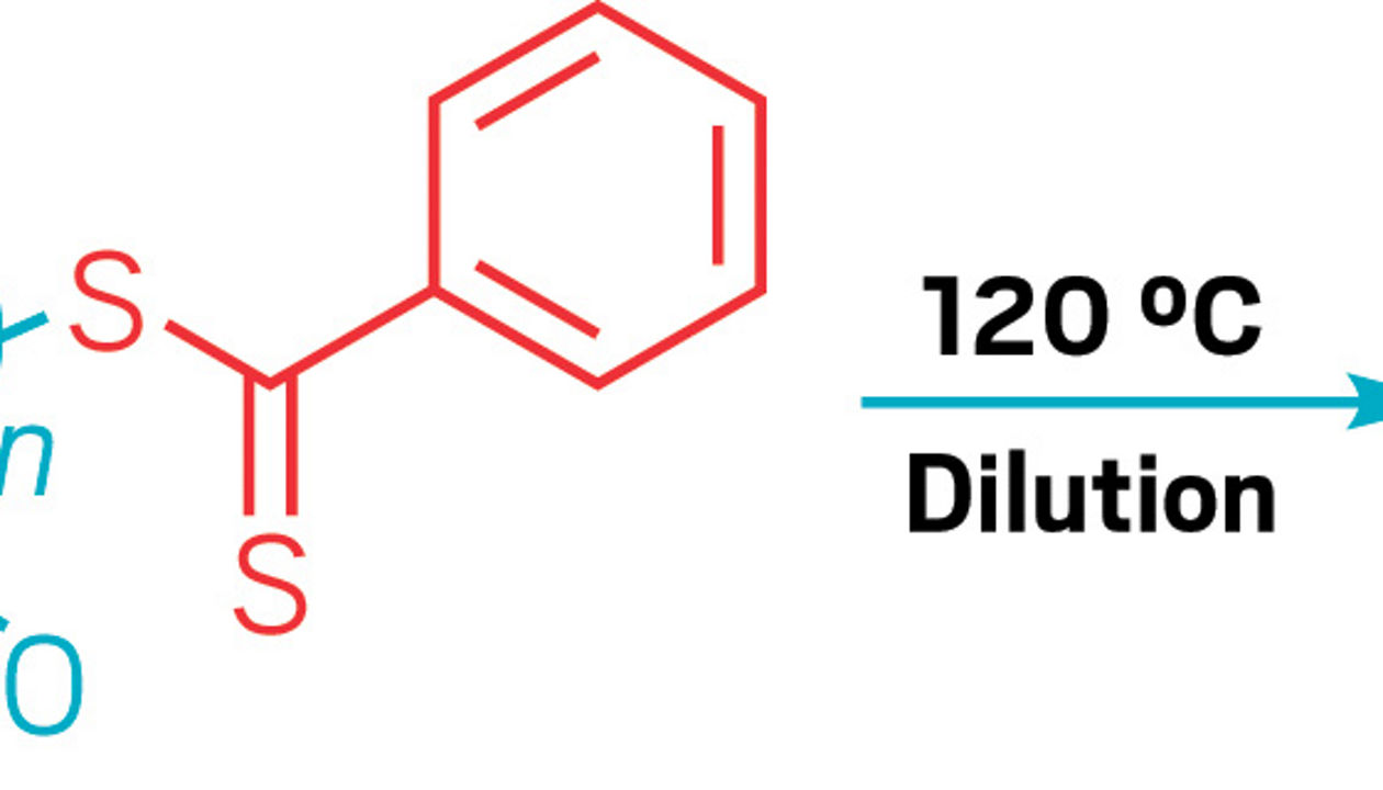 Heat unzips polymethacrylates