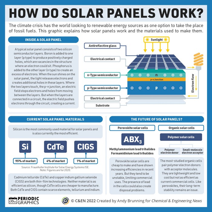 Rhode Island Solar Panel Installation