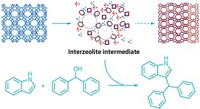 Serving the chemical, life science, and laboratory worlds