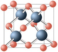 Serving the chemical, life science, and laboratory worlds