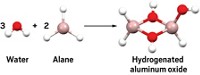 Serving the chemical, life science, and laboratory worlds