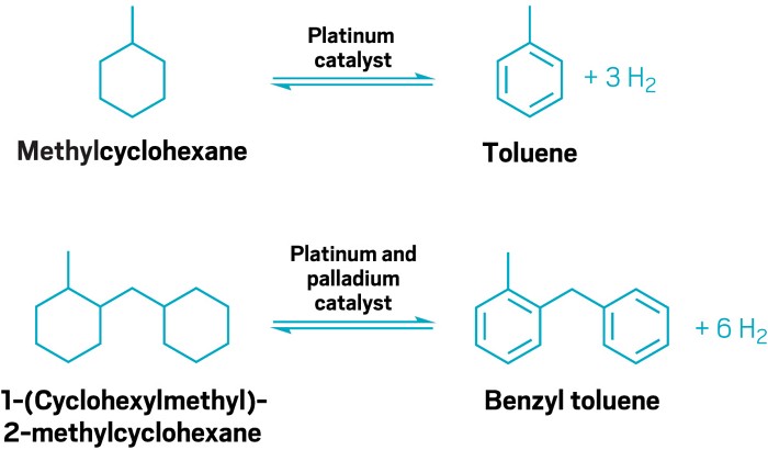 Reaction schemes for methylcyclohexane and benzyl toluene hydrogen systems.