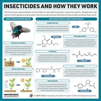 Serving the chemical, life science, and laboratory worlds