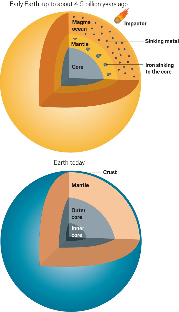 Chemists journey to the center of the Earth