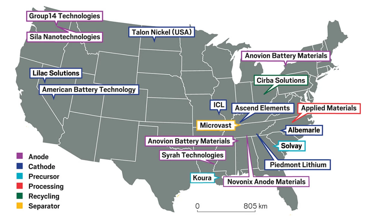 Government money pushes US battery projects forward